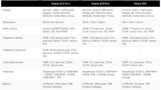 Samsung Galaxy S23 Series Specs And Design Leaked SDN