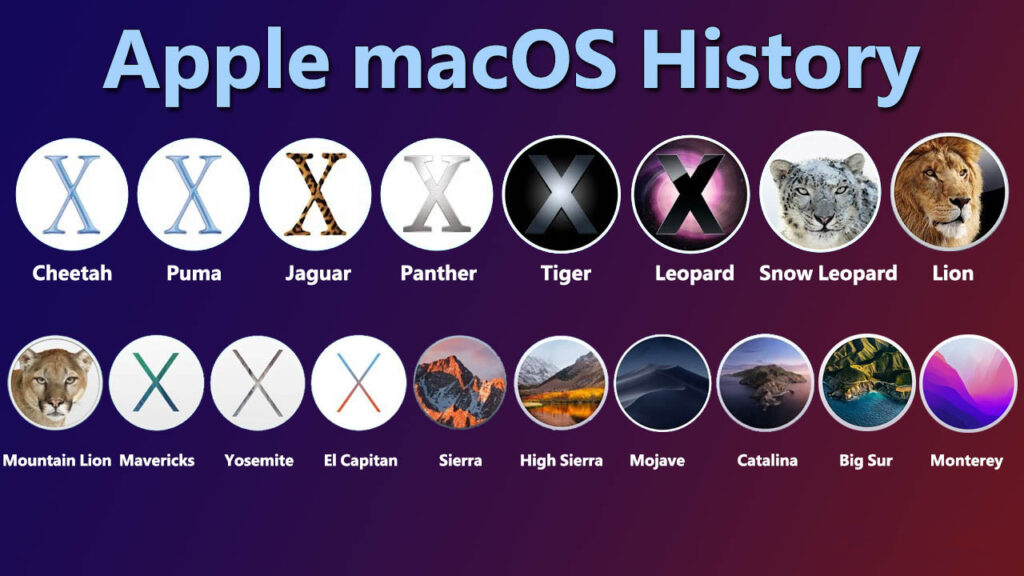 Mac OS history