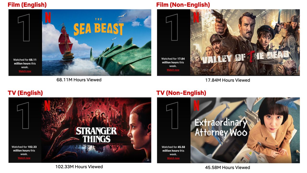 The top 10 most popular TV shows on Netflix right now - SDN