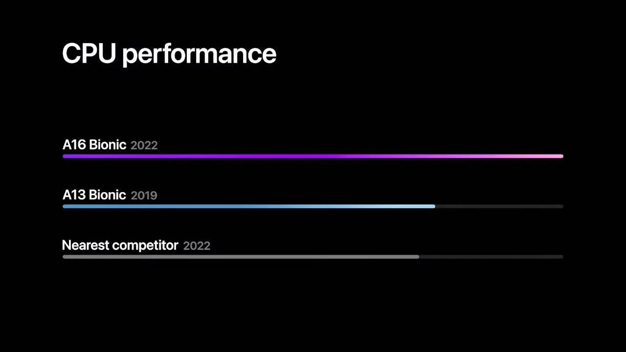 Apple A16 Bionic chip doesn't show a big performance boost - SDN