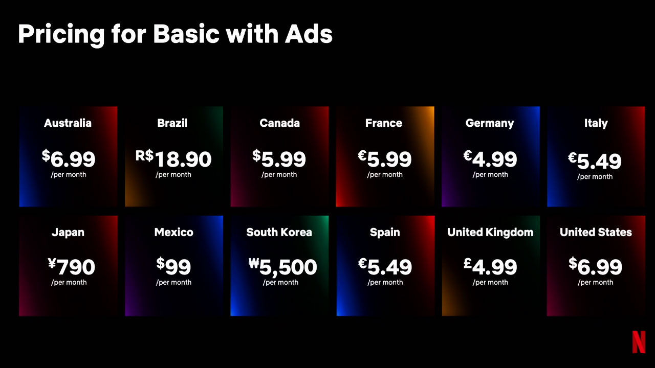 Netflix officially launches Basic with Ads - SDN