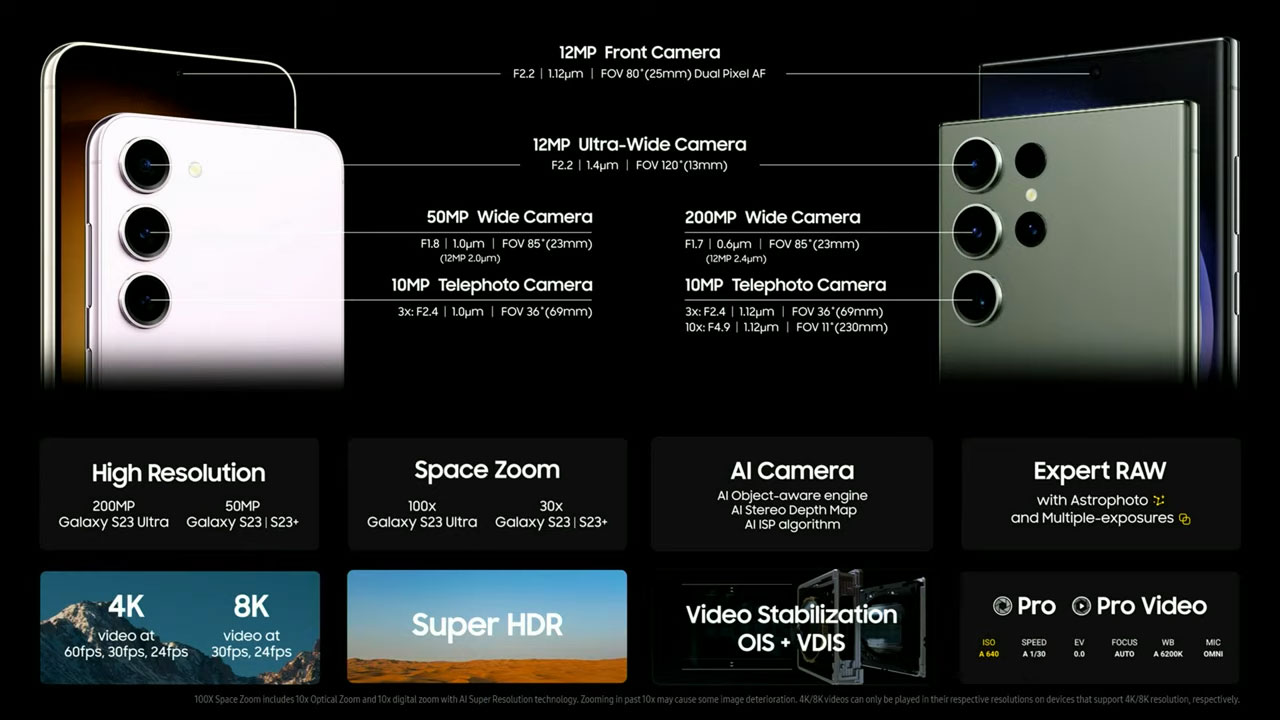 Galaxy S23 Ultra camera system