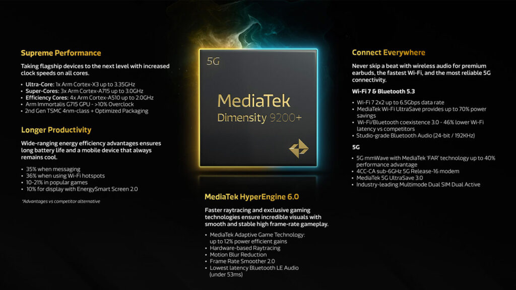 Mediatek Launched Dimensity For Flagships