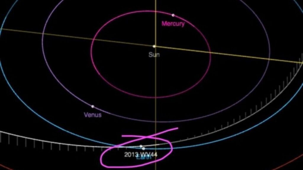 Asteroid is coming towards Earth!