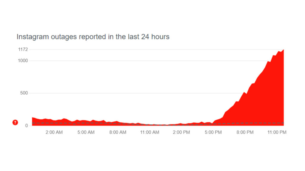 Has Instagram crashed? The main feed is not refreshing, and posting is not possible!