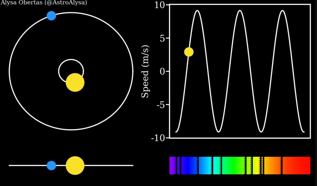 WASP-193b exoplanet discovered