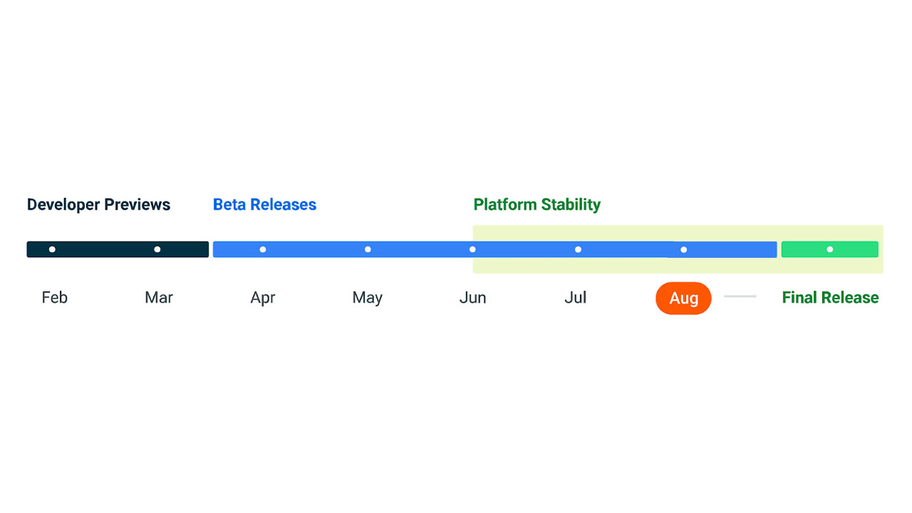 Android 14 Beta 5 release