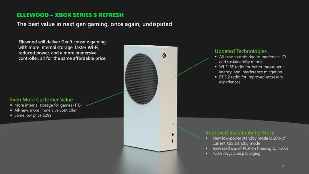 What will the renewed Xbox Series X/S offer?