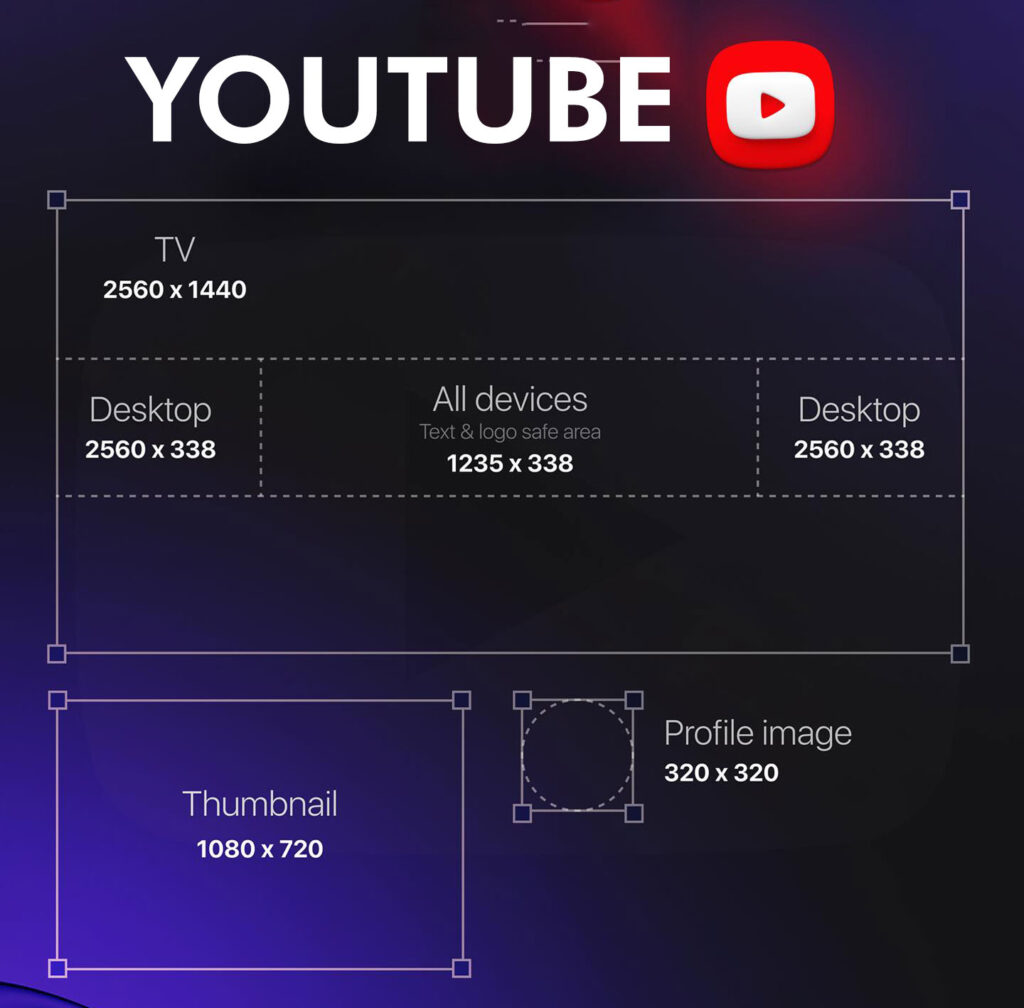 Image Size Guidelines for YouTube