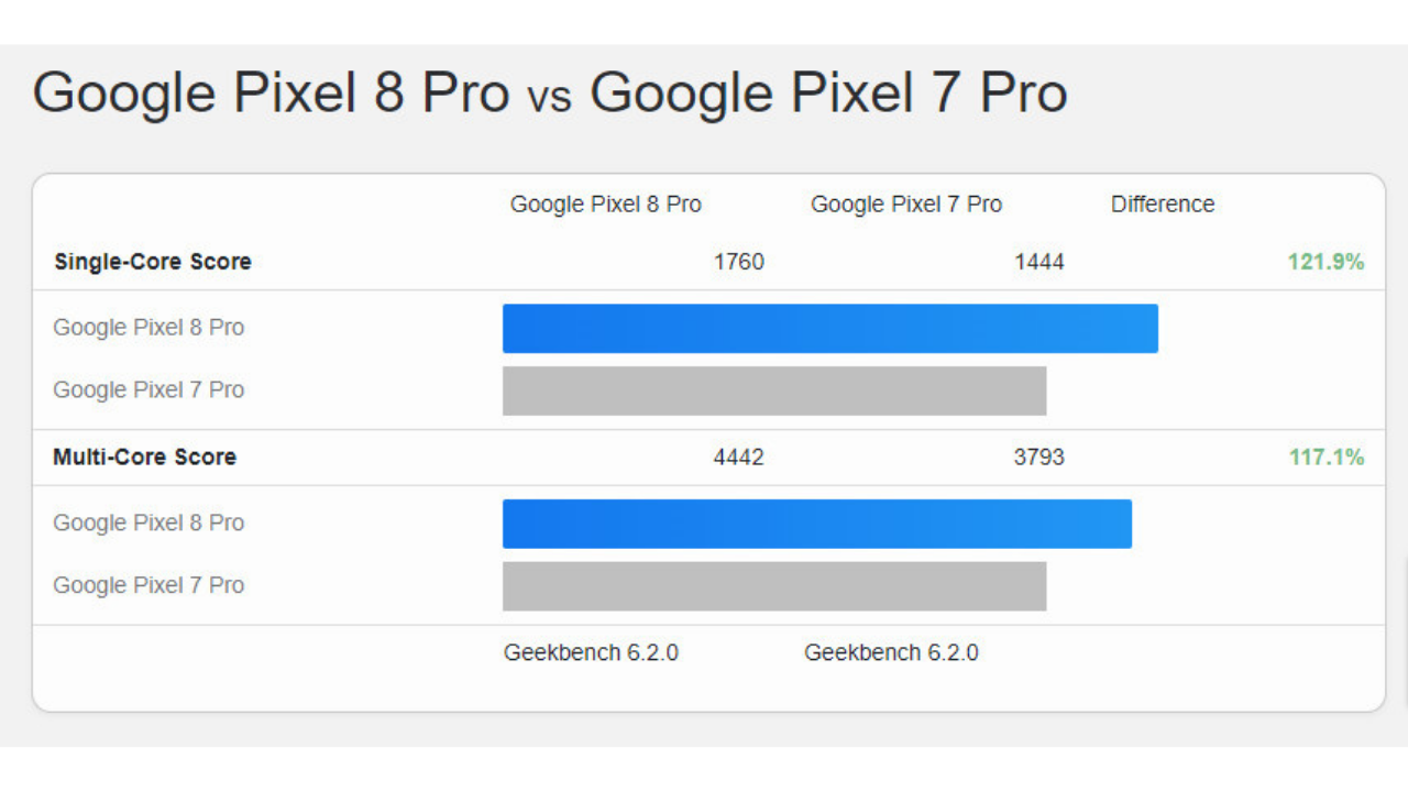 Pixel 8 Pro specs