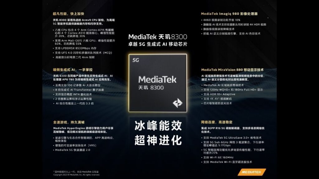 MediaTek Dimensity 8300 announced! Here are the features