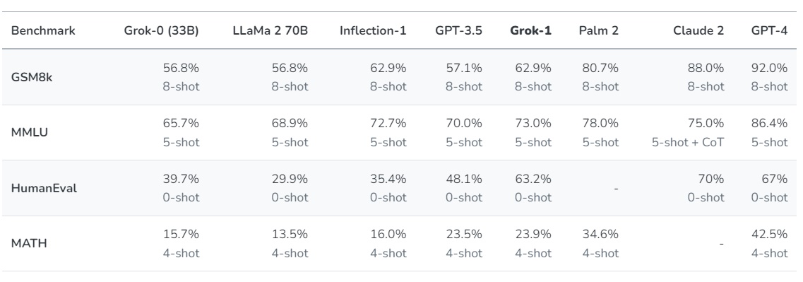 Elon Musk Announces XAI's Grok - ShiftDelete.Net Global