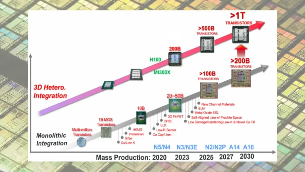 tsmc