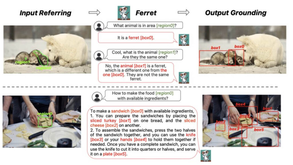 The artificial intelligence model that Apple quietly published has been revealed!