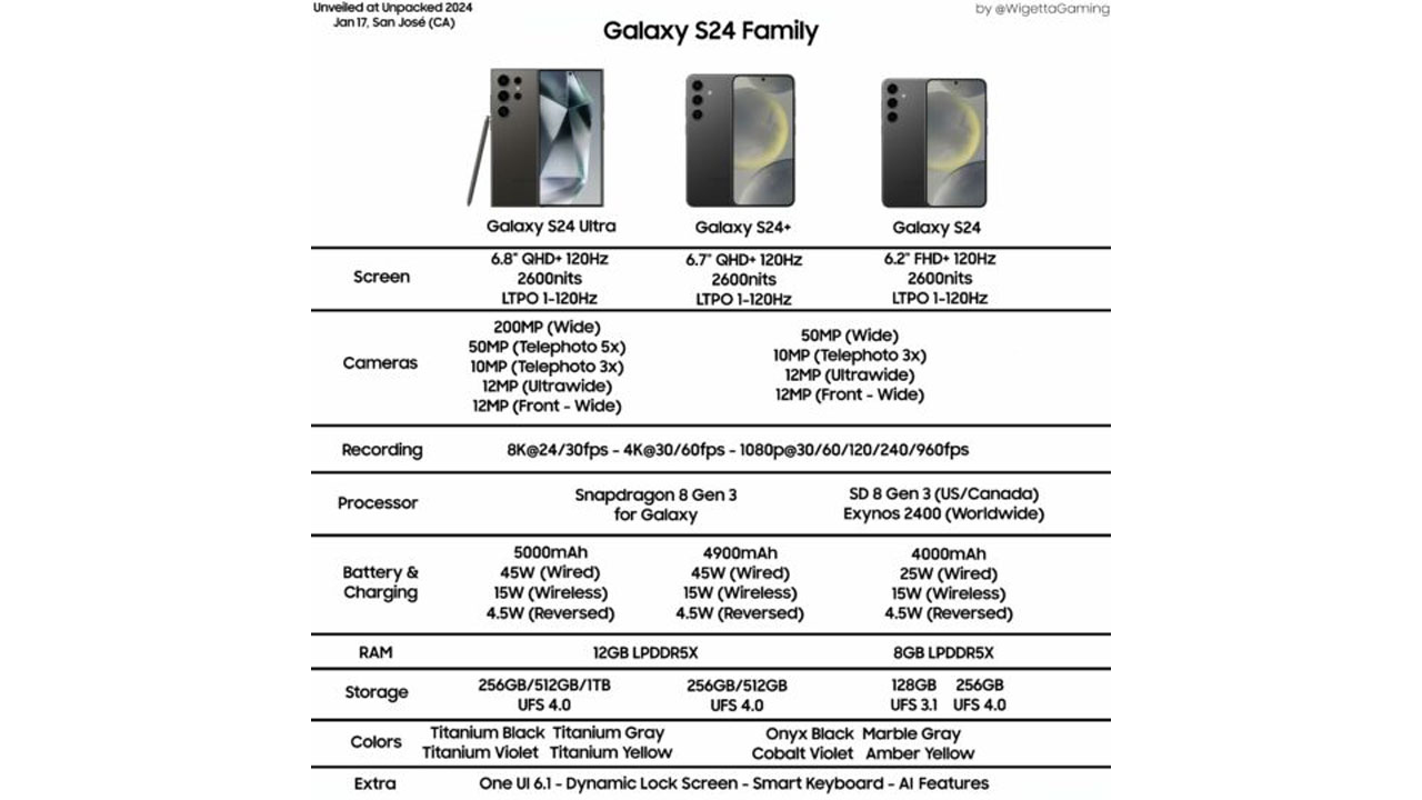 Samsung Galaxy S24 specs
