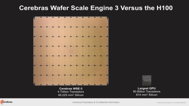 The world’s largest processor from an artificial intelligence company!