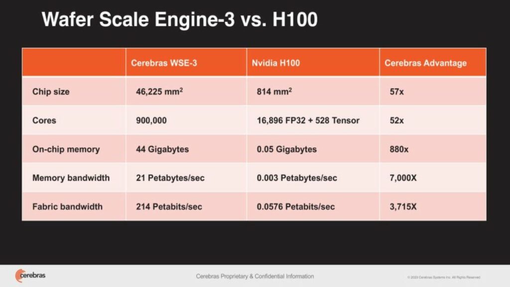 world's largest processor WSE-3-1