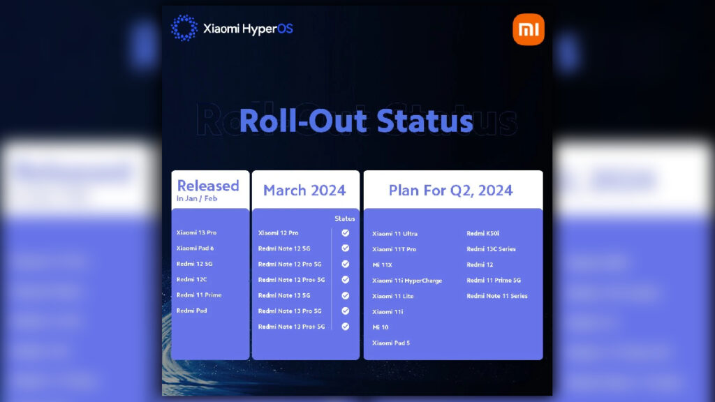 Xiaomi Models to Receive HyperOS Update -1