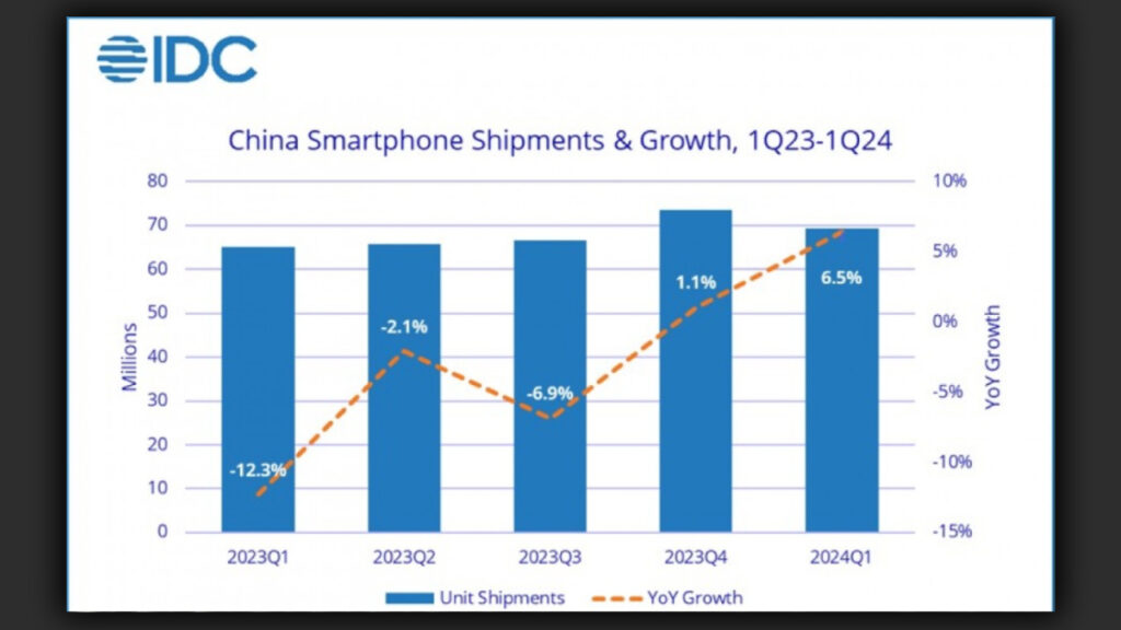 Latest situation in the Chinese smartphone market: Best-selling brands