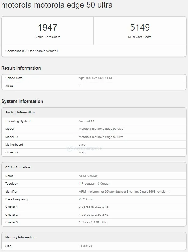 Motorola Edge 50 Ultra in Geekbench database