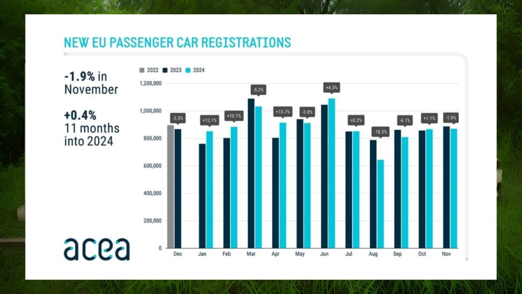 electric vehicle sales