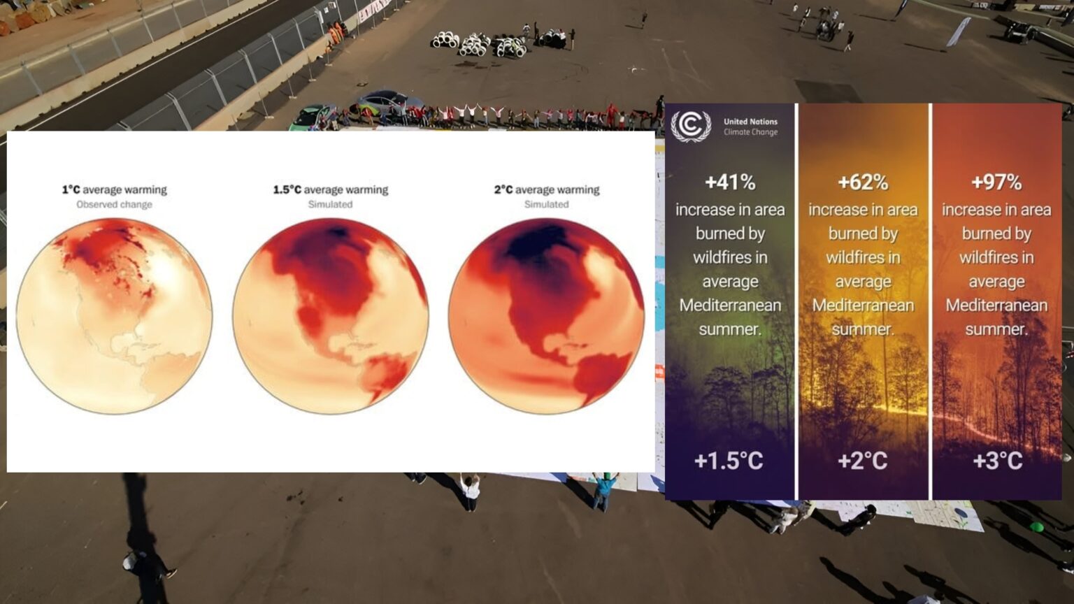The 1.5 degree threshold in global warming has been exceeded! What ...