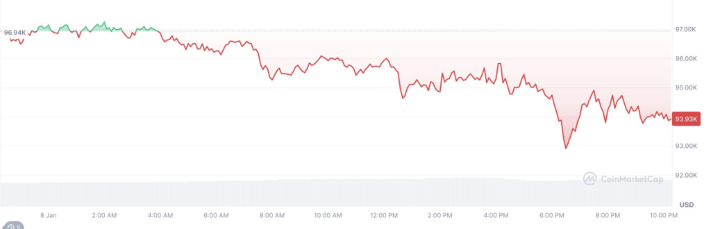 Current Bitcoin Value