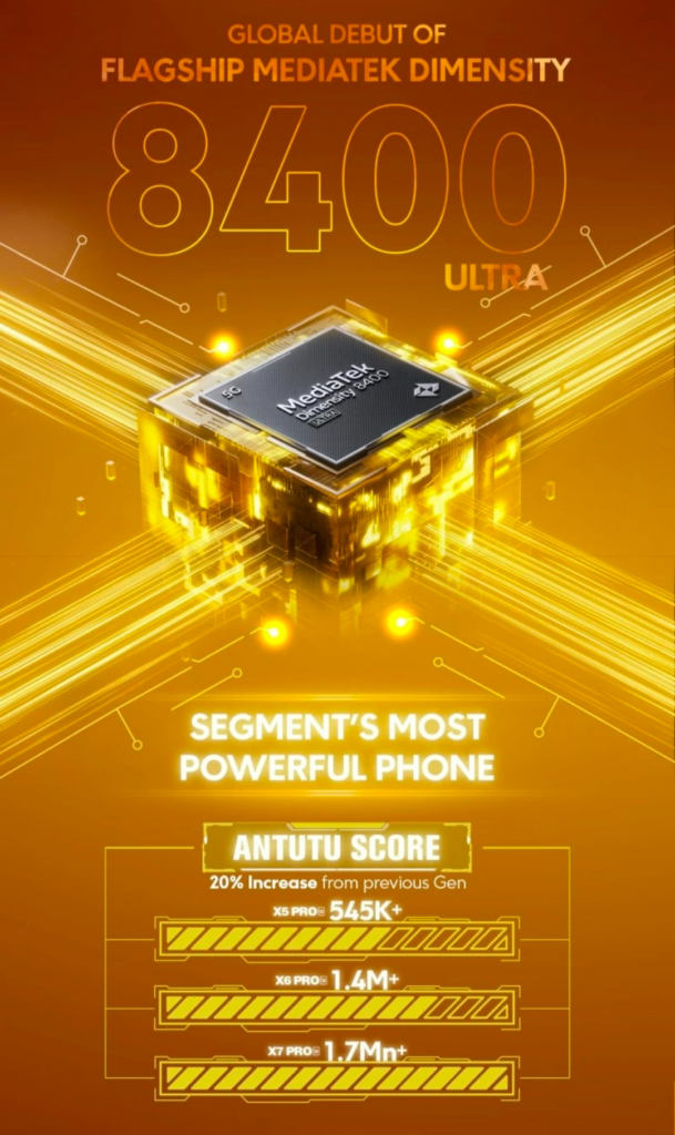 POCO X7 Pro AnTuTu Score Revealed