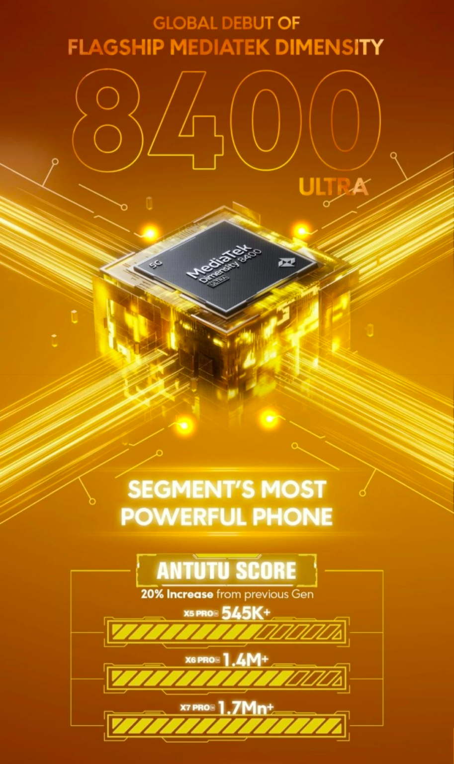 POCO X7 Pro AnTuTu Score Revealed - SDN