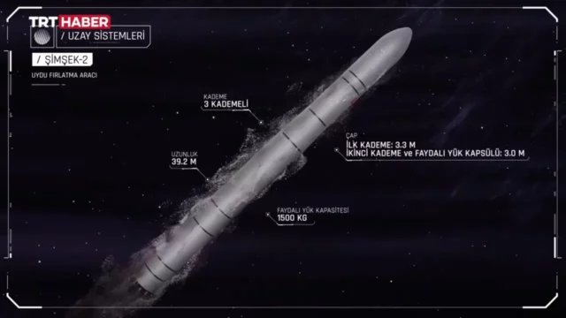 ROKETSAN Şimşek-2 will take Turkey into space