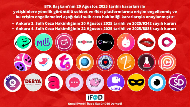 Chat and dating apps blocked in Turkey