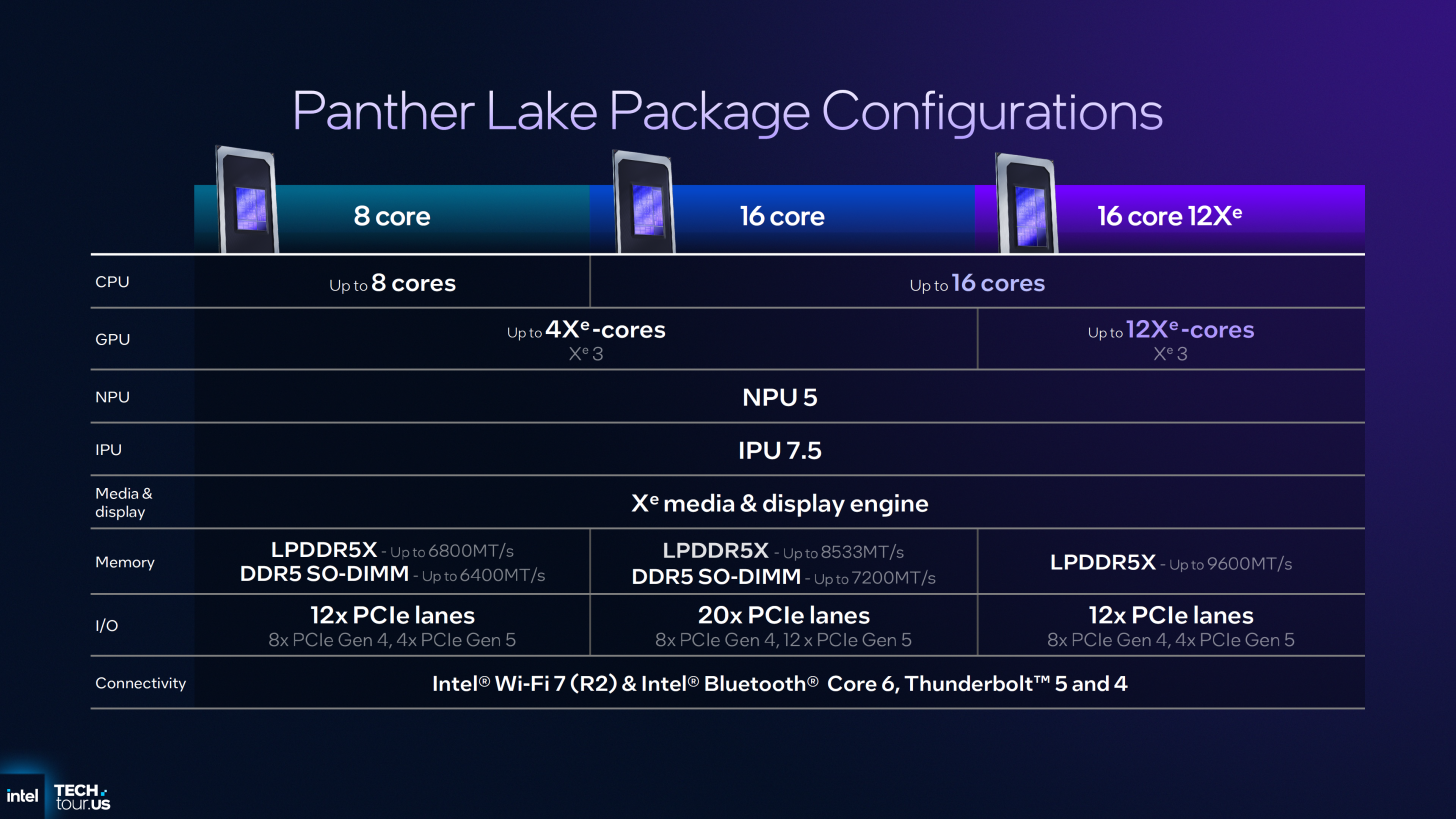 Intel Core Ultra Series 3 Panther Lake Processors