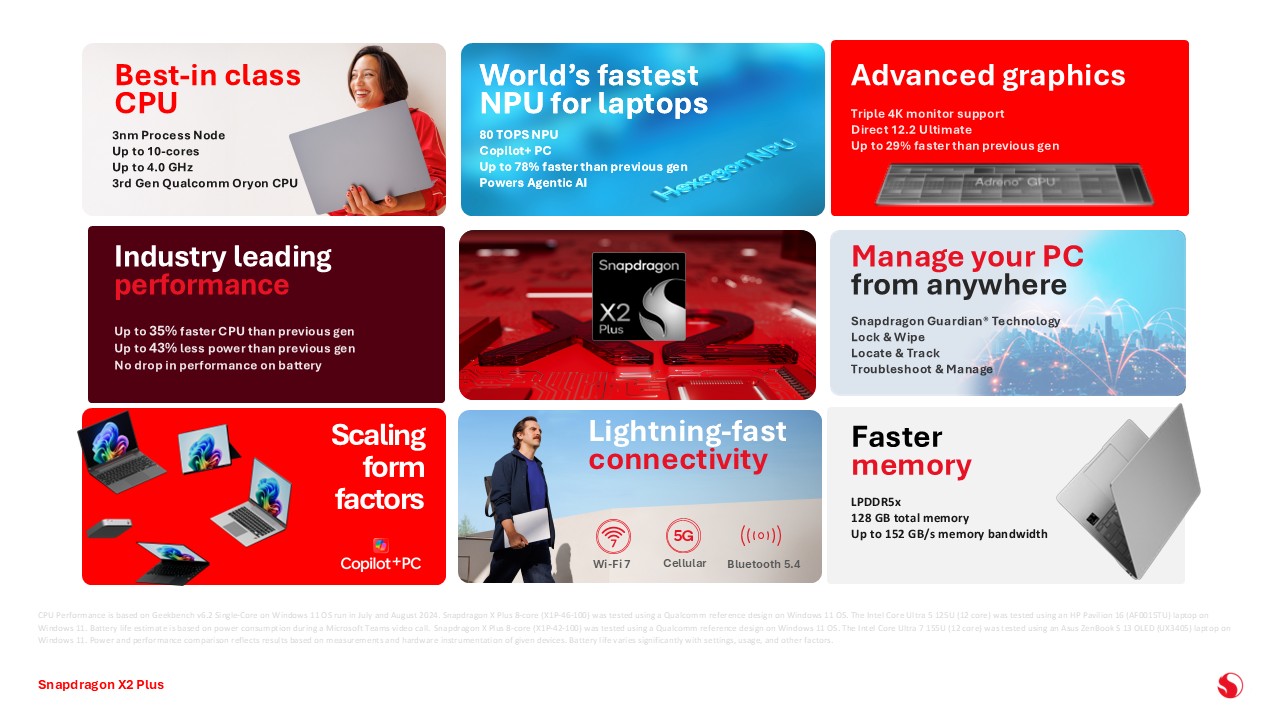 Snapdragon X2 Plus Processor on a circuit board