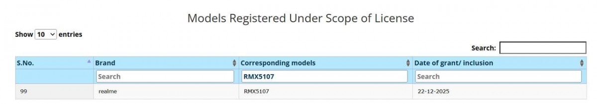 Realme P series phone with 10000mAh battery leak