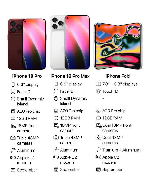 Leaked specifications for iPhone 18 and iPhone Fold