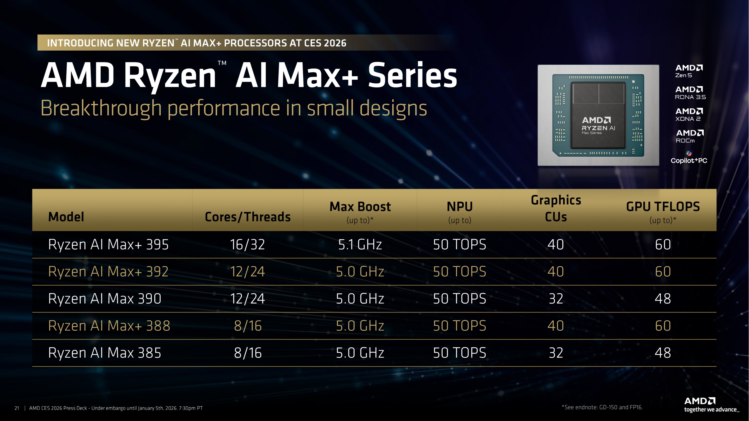 Details of the Ryzen AI Max+ series processors