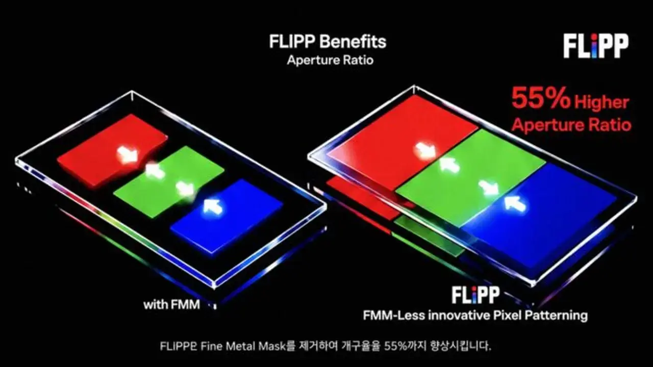 LG Display Unveils FLiPP Technology to Revolutionize OLED Production