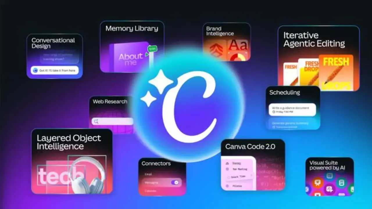 Canva Data Breach Exposes Sensitive Records of 424 Turkish Firms